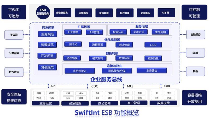 软件定制：为业务插上智能化翅膀